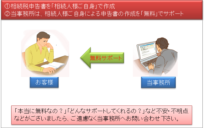 遠慮なくお問合せください。